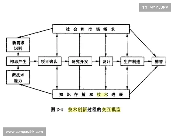 陈文宏:从技术创新到行业领袖的成长之路与未来展望 陈文宏:从技术创新到行业领袖的成长之路与未来展望